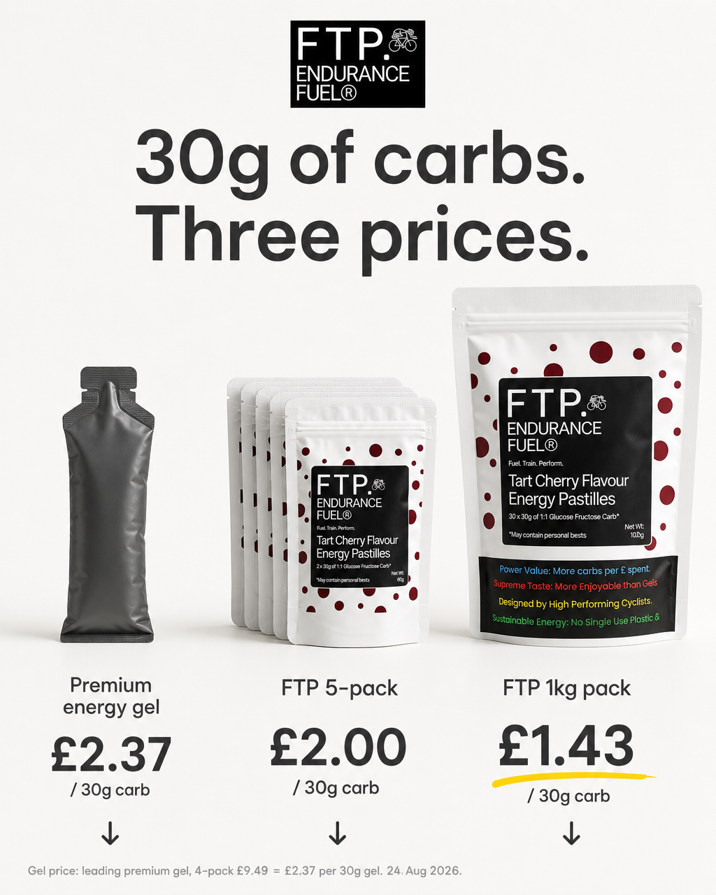 FTP Endurance Fuel Facebook ad