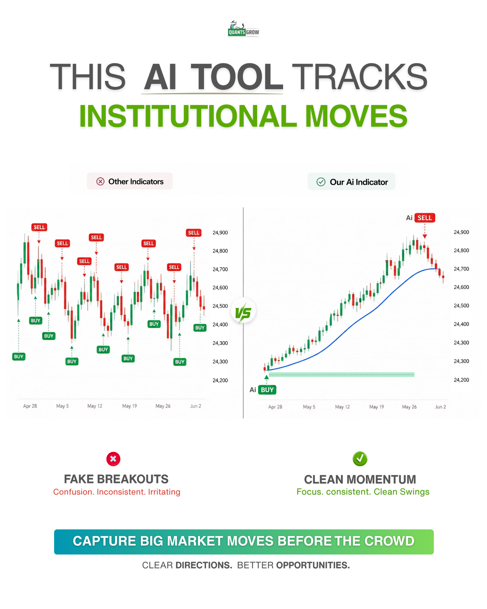 QuantsGrow Academy Facebook ad: This is what structured market analysis looks like