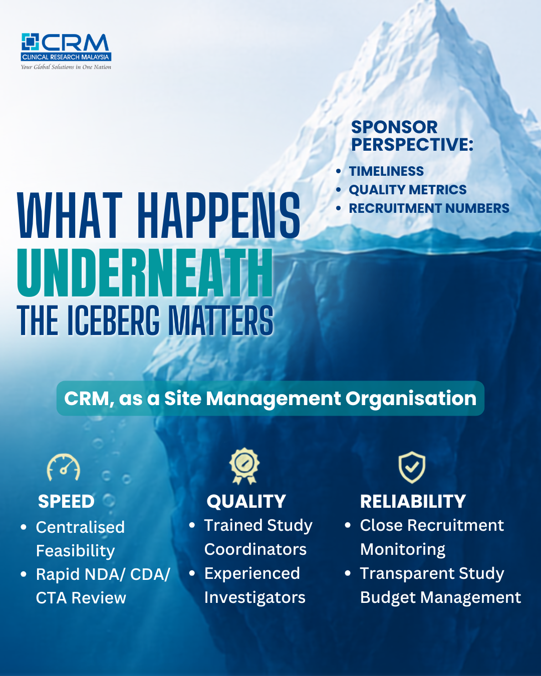Clinical Research Malaysia Facebook ad: What Happens Underneath, The Iceberg Matters