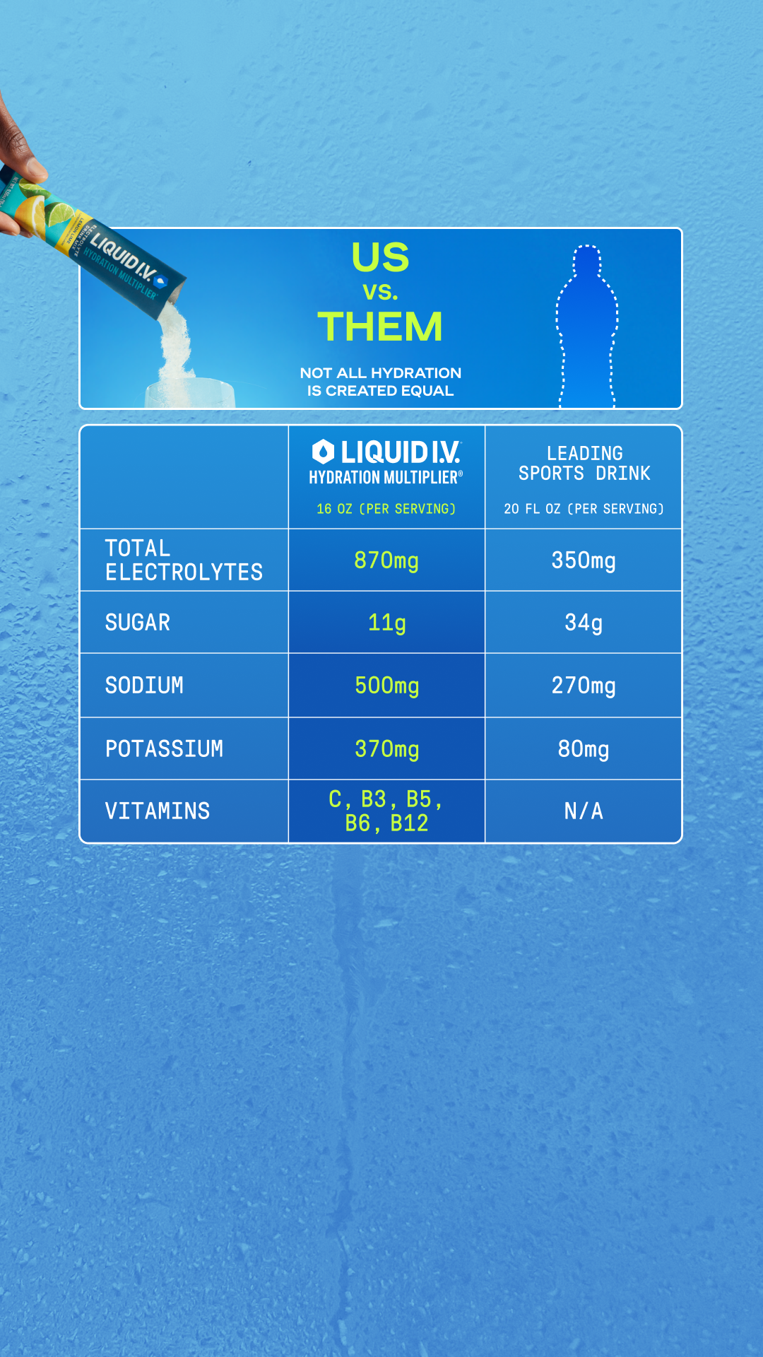 Liquid I.V. Facebook ad