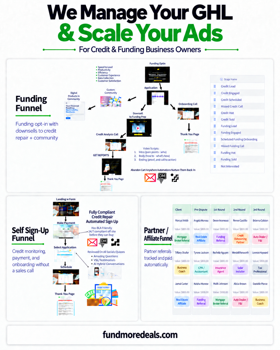 The Ad Papi Facebook ad: Most credit repair and funding businesses already investing…