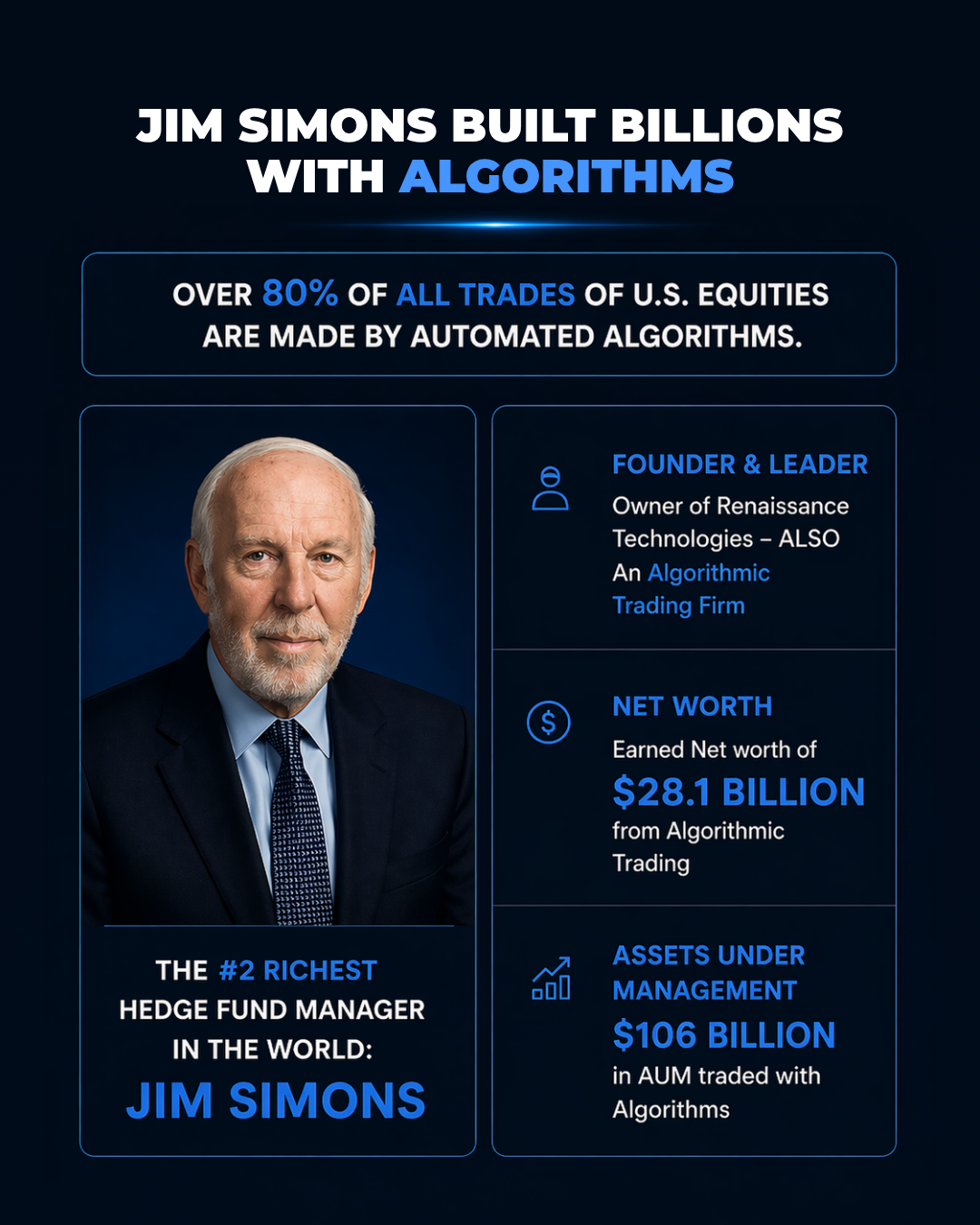 GemAlgo Facebook ad: GemAlgo, Quantitative AI