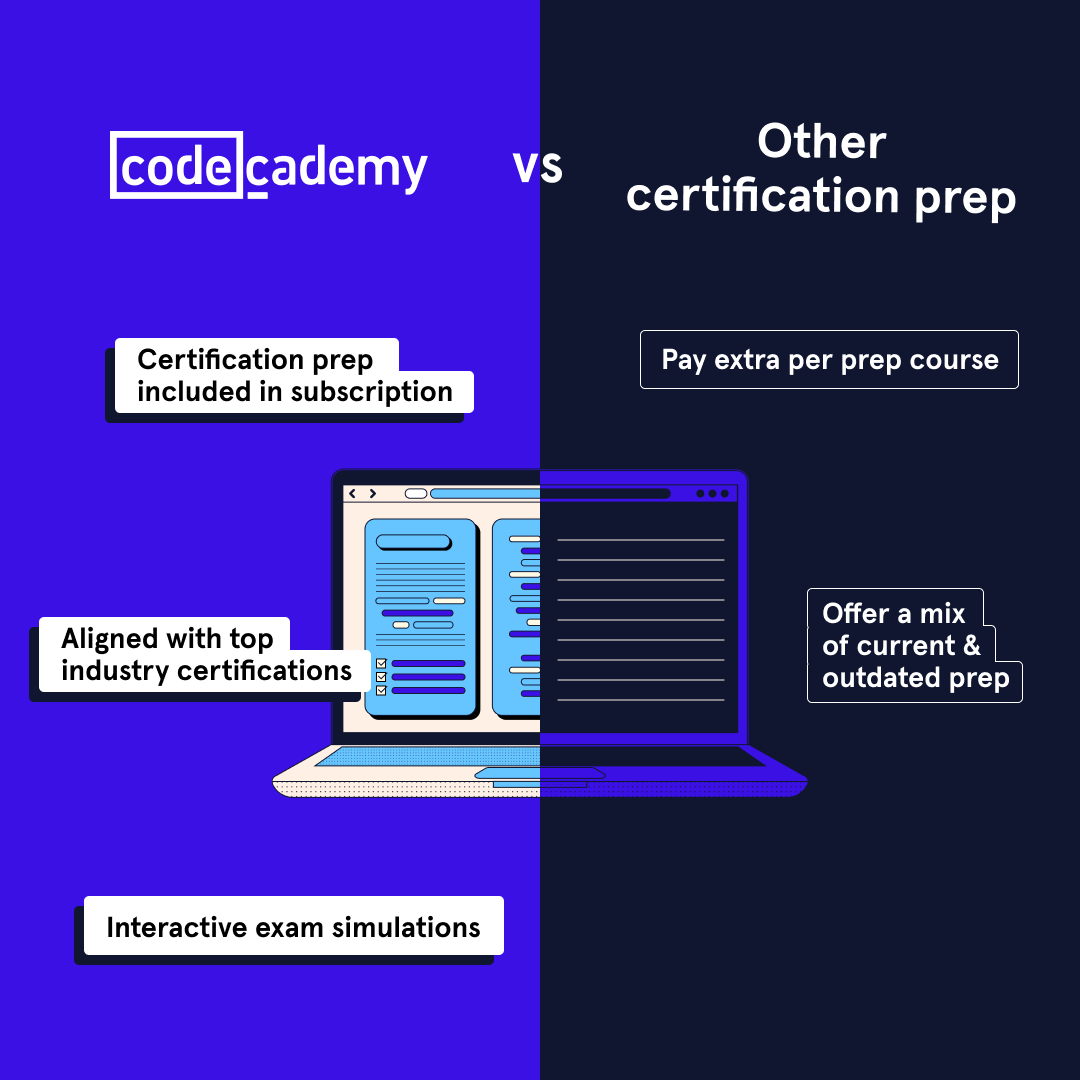 Codecademy Facebook ad