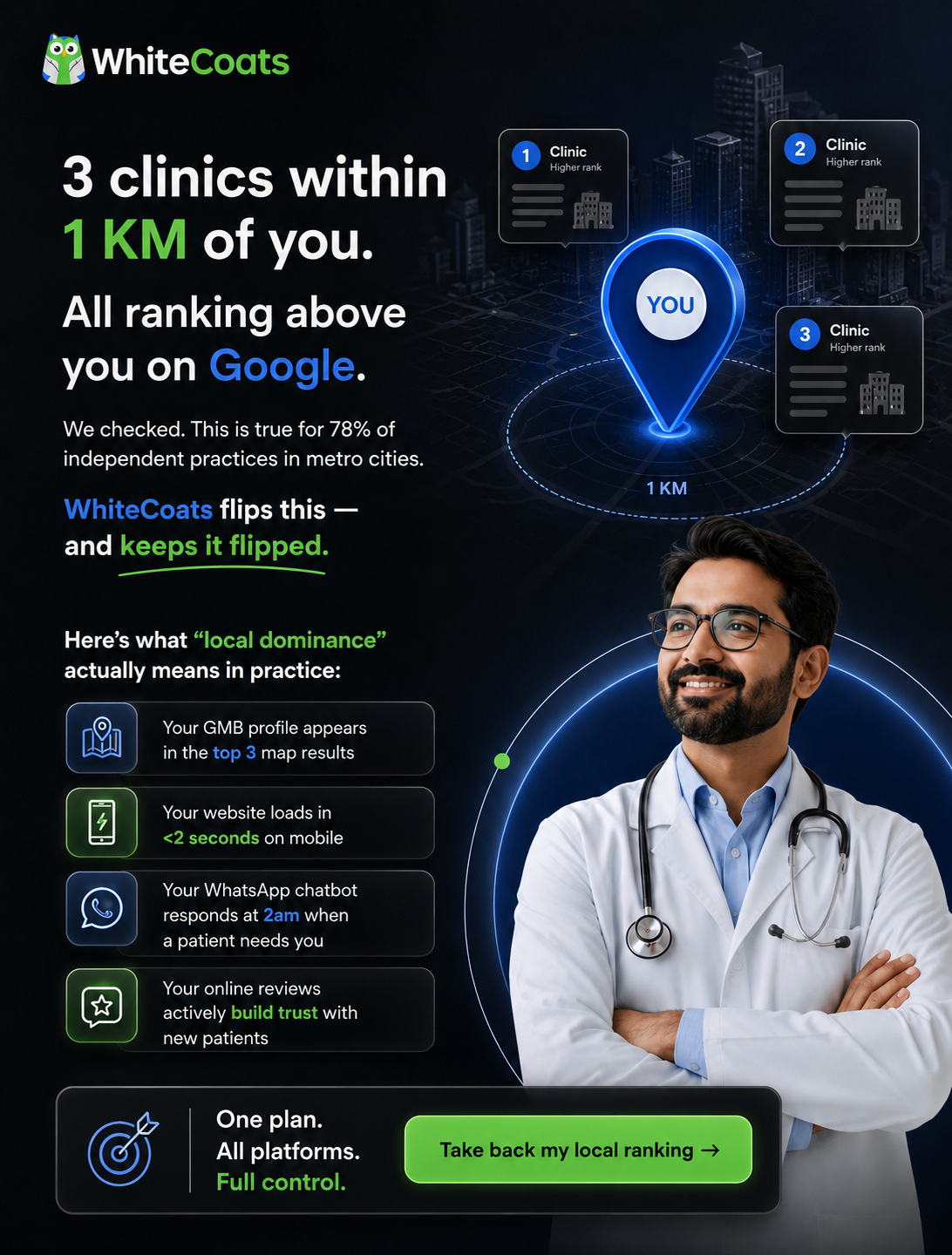 WhiteCoats Facebook ad: Patients in your area are searching. Are you showing up?