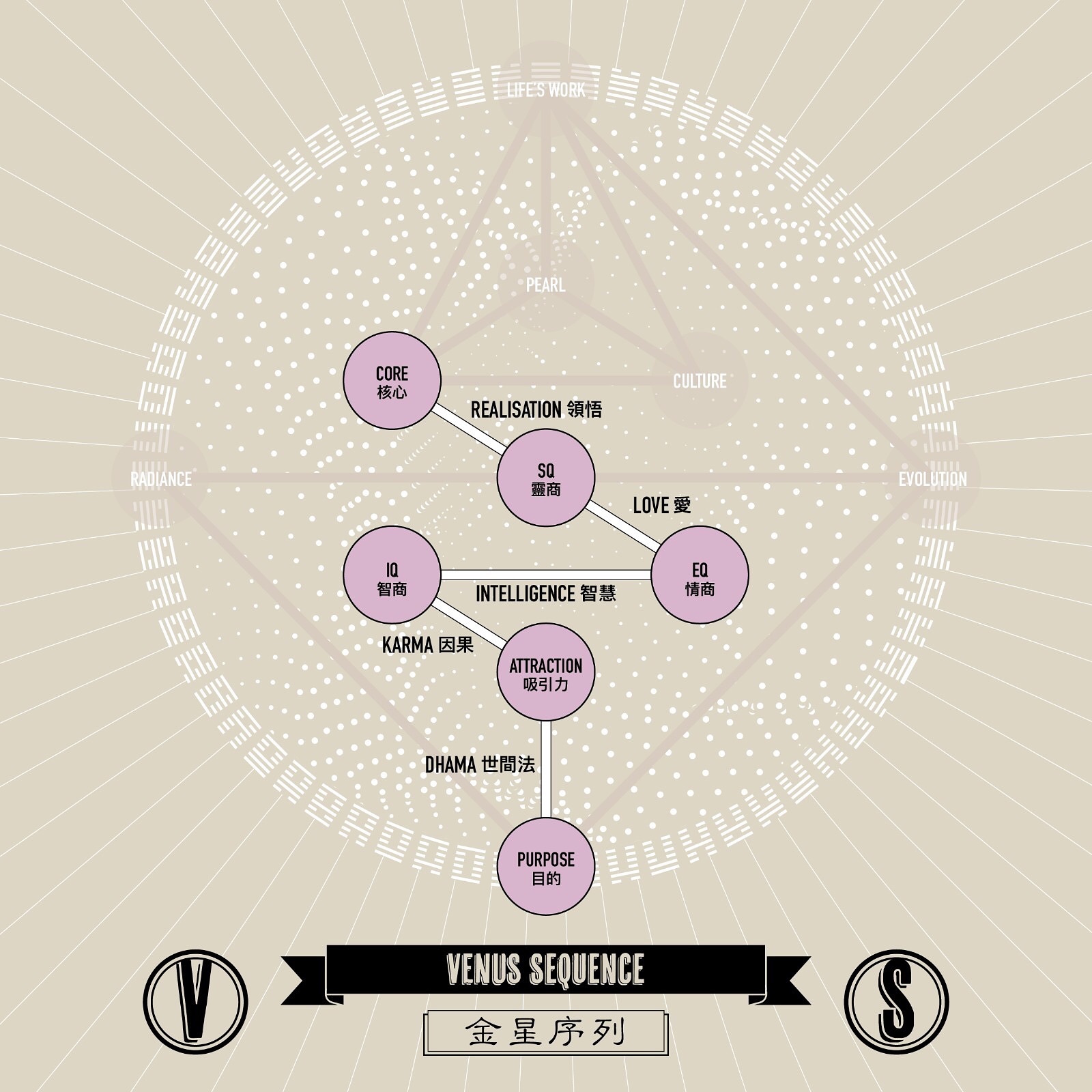 Reunion Human Design Facebook ad: Are you Ready?
