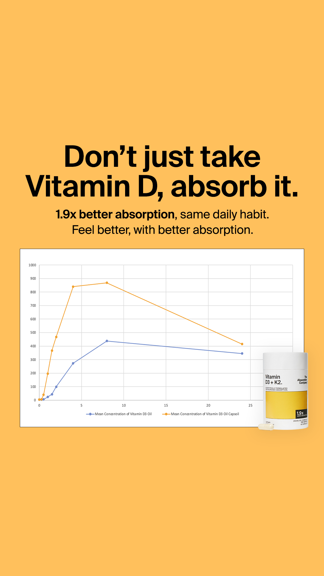 The Absorption Company Facebook ad