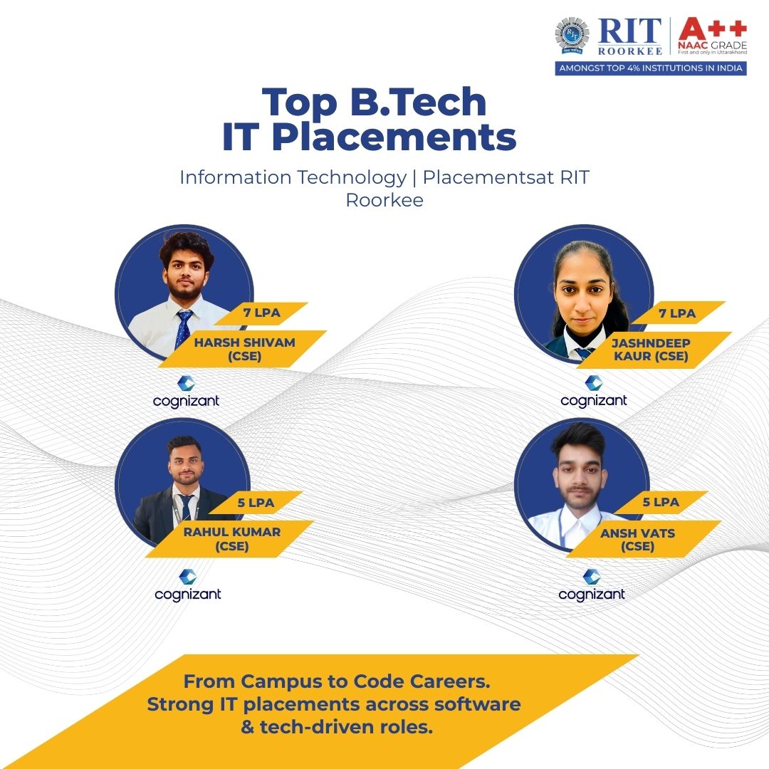 Roorkee Institute of Technology Facebook ad