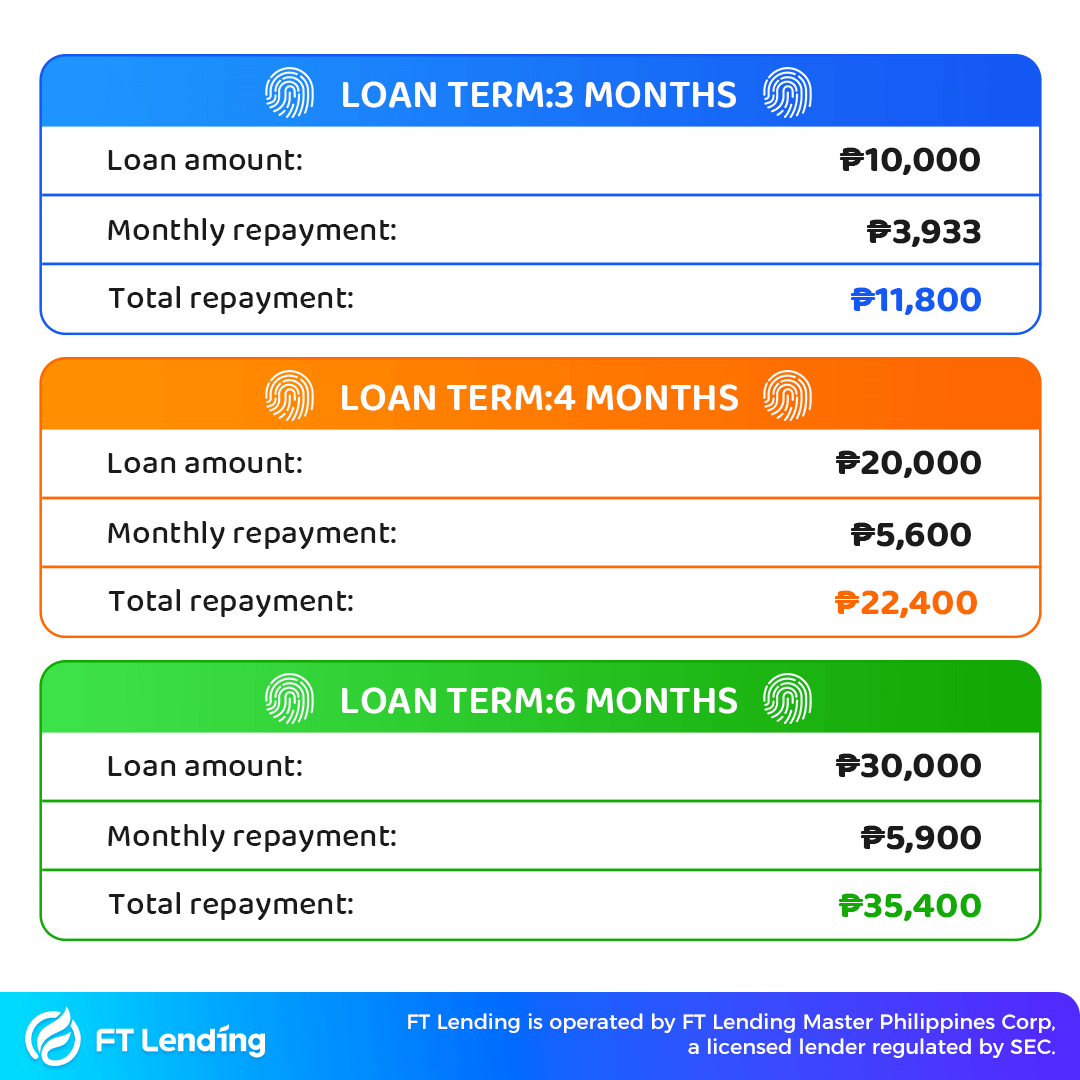 FTLending.cashloan Facebook ad from Nov 9, 2025