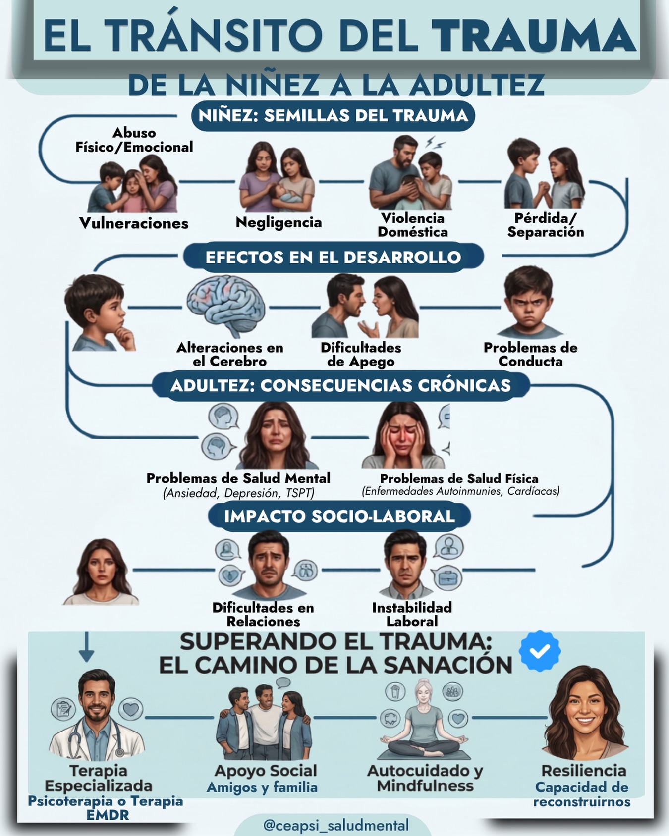 Ceapsi Centro de Salud Mental Facebook ad: ¿Alguna vez te has preguntado si esa forma…