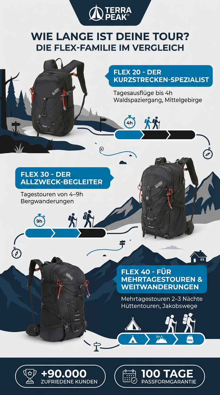 Terra Peak Facebook ad from May 16, 2026