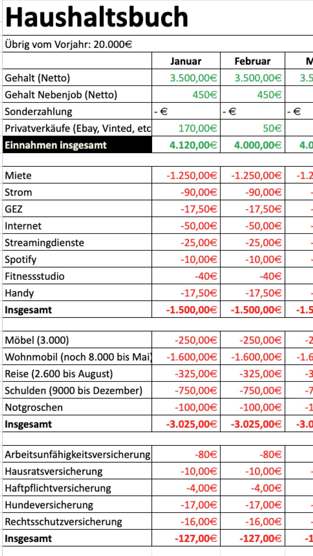 Finanzguru Facebook ad: Sparen