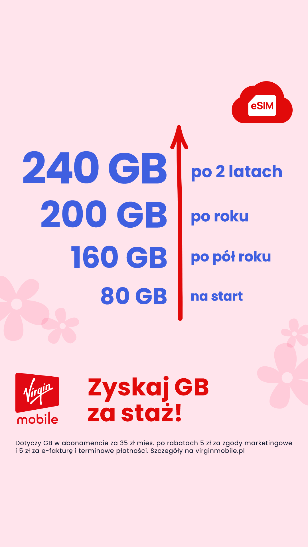 Virgin Mobile Polska Facebook ad from Mar 31, 2026