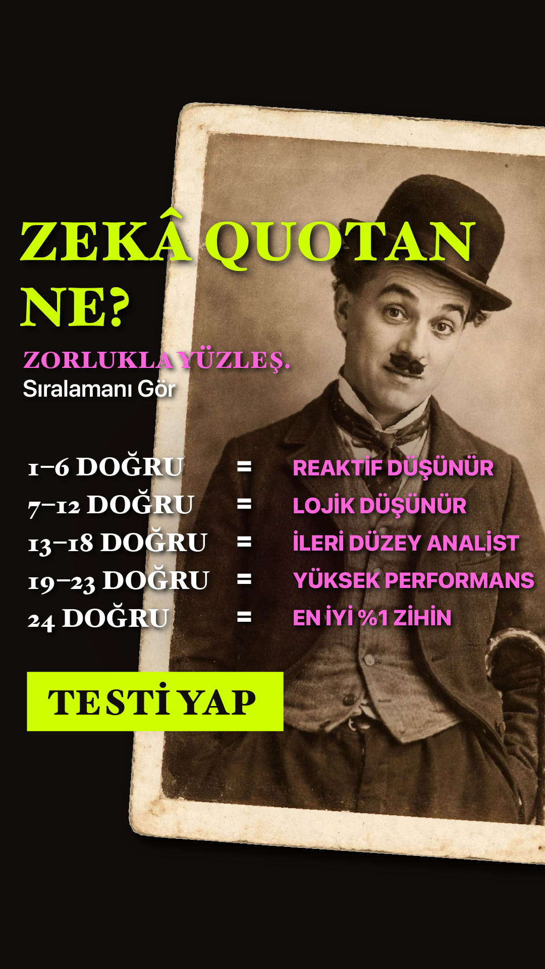 International Brain Test Facebook ad
