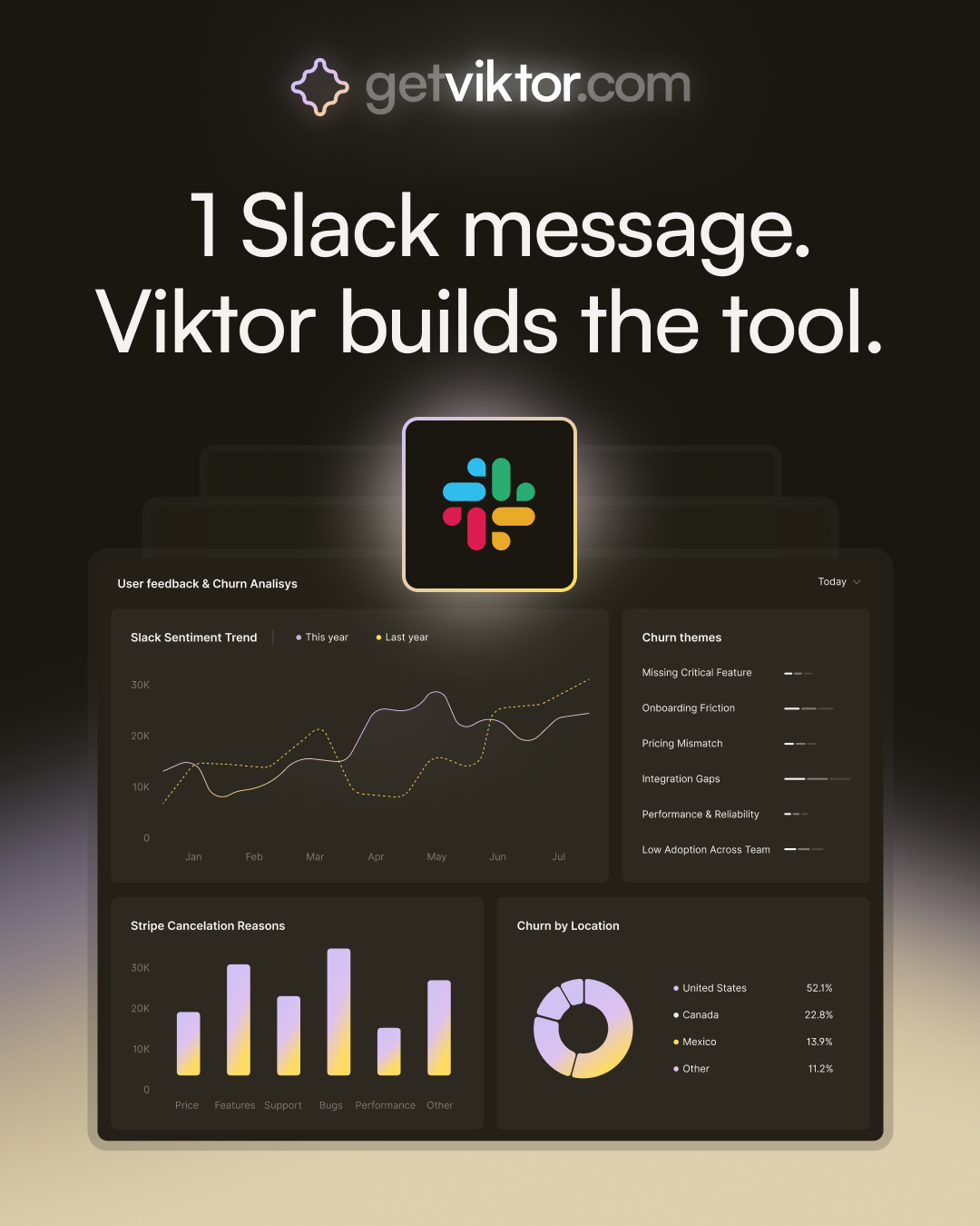 Viktor Facebook ad
