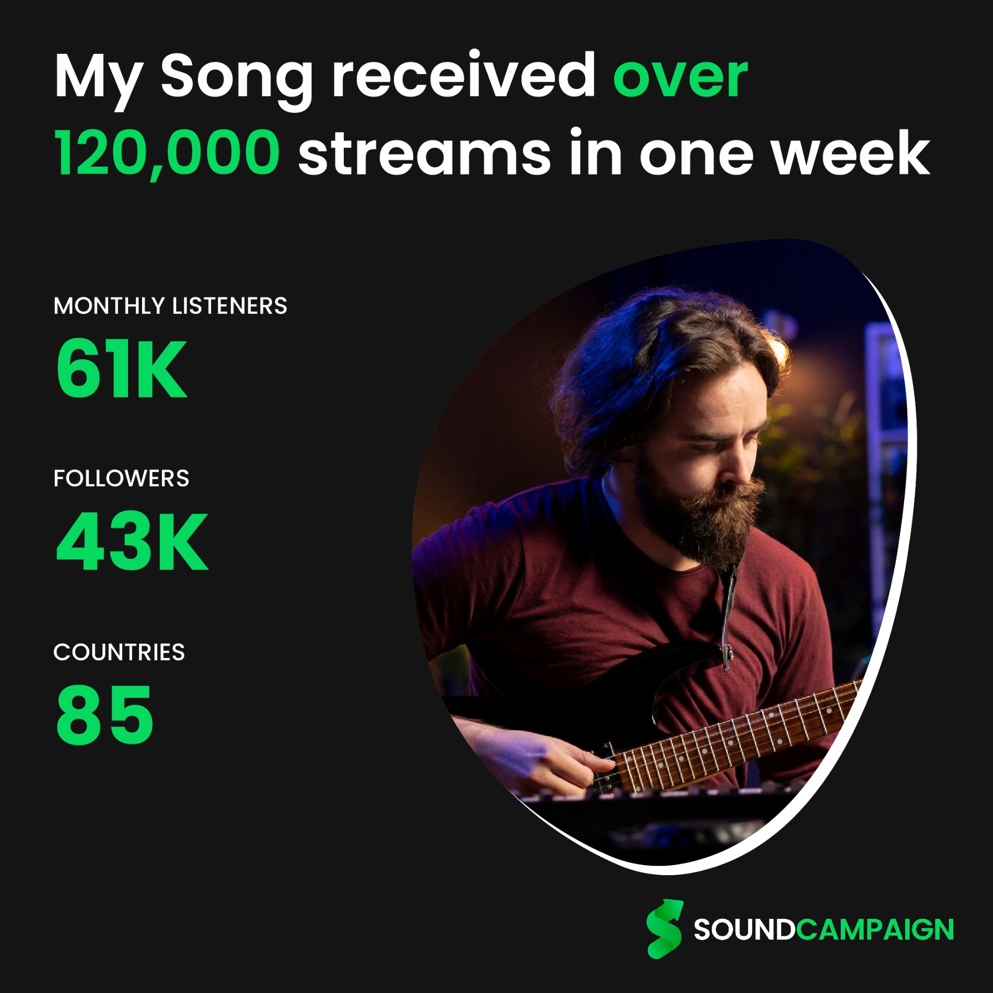 SoundCampaign - Music Promotion Platform Facebook ad