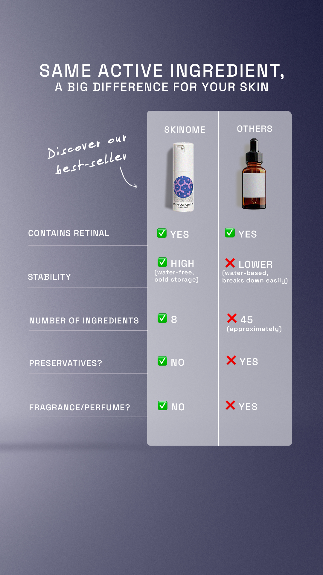Skinome Facebook ad