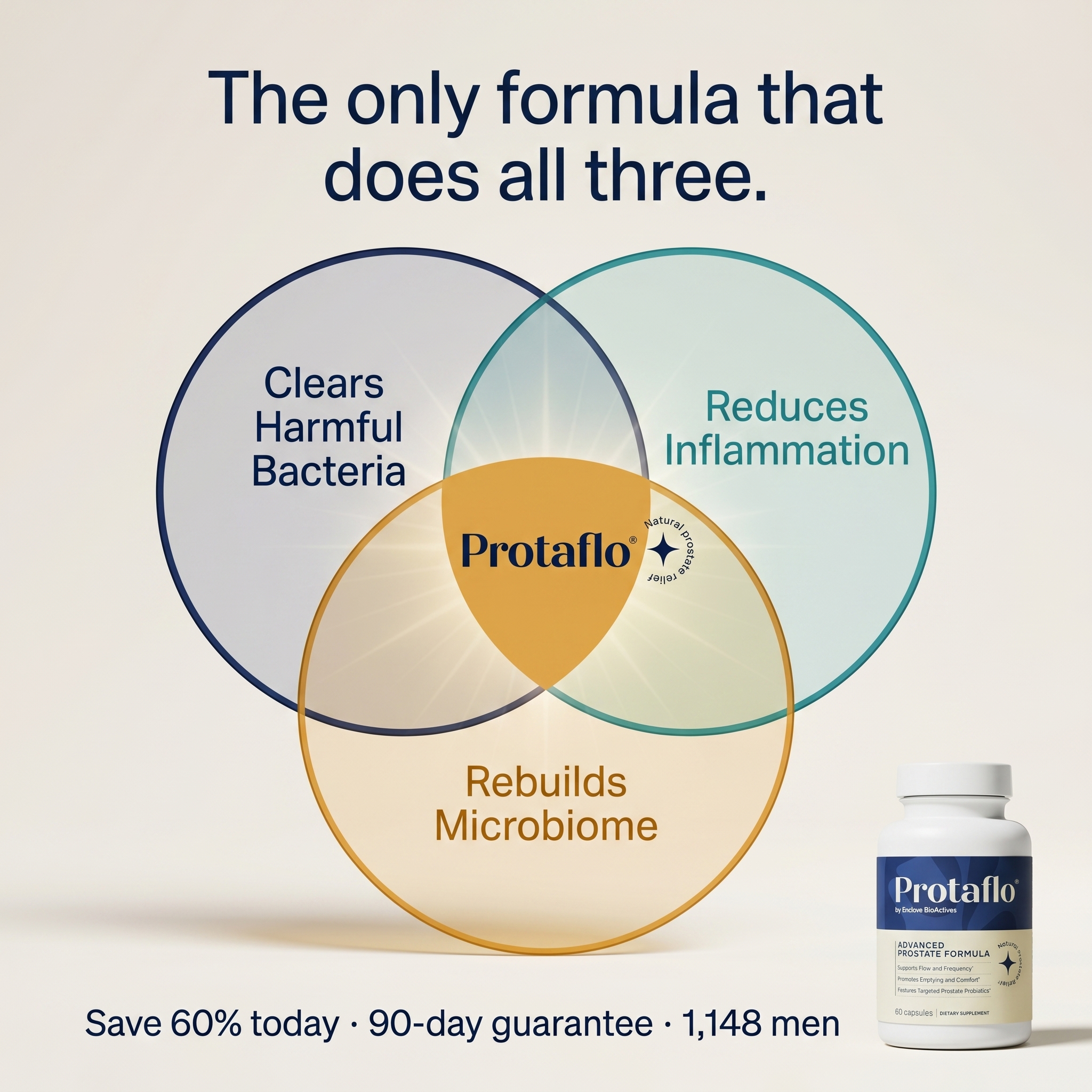Protaflo Facebook ad