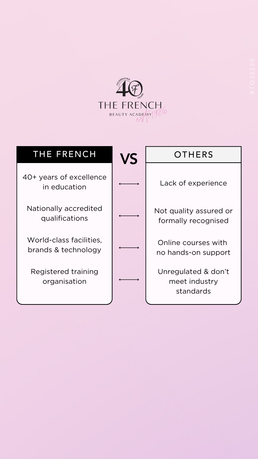 The French Beauty Academy - RTO 32220 Facebook ad