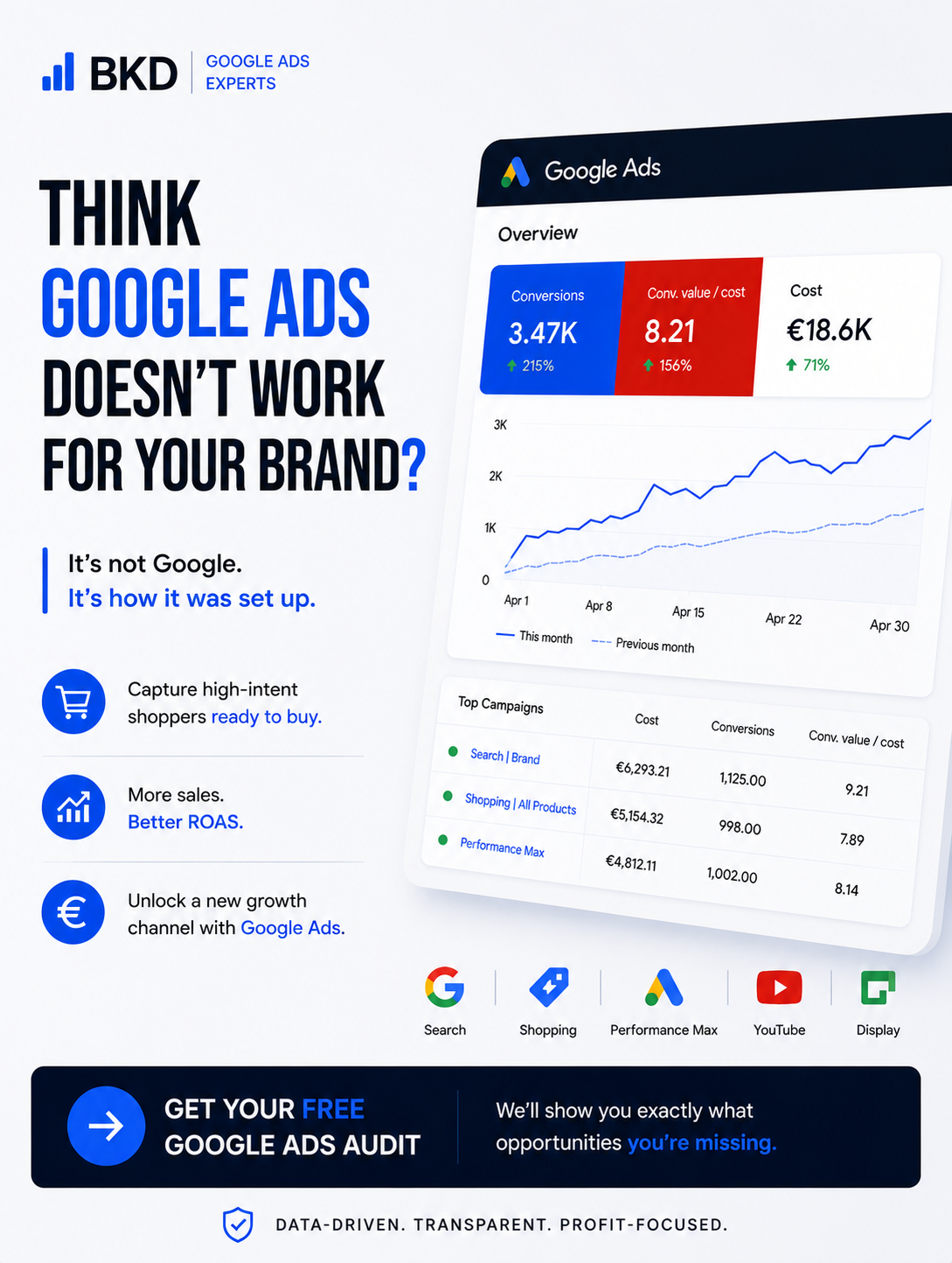 BK Digital Facebook ad: Think Google Ads Doesn't Work For Your Brand?