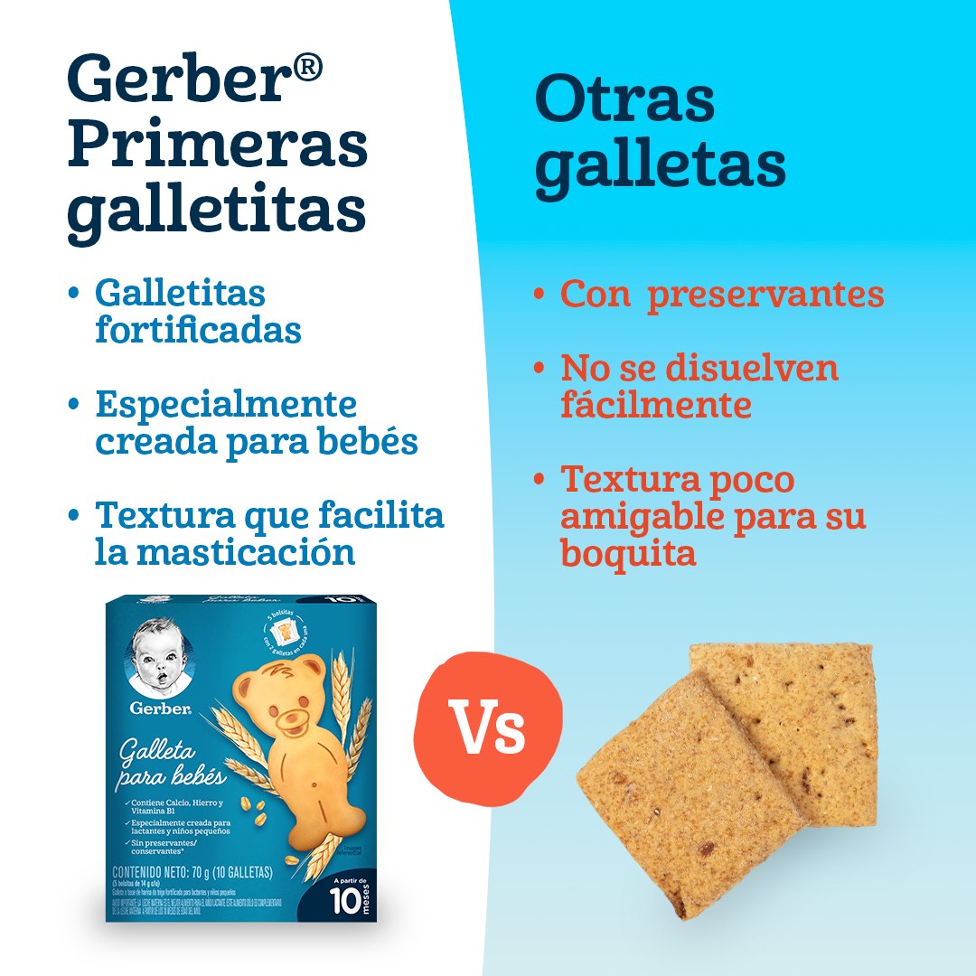 Nestlé FamilyNes Perú Facebook ad: Gerber Galleta para bebés: Suaves, fortificadas y listas…