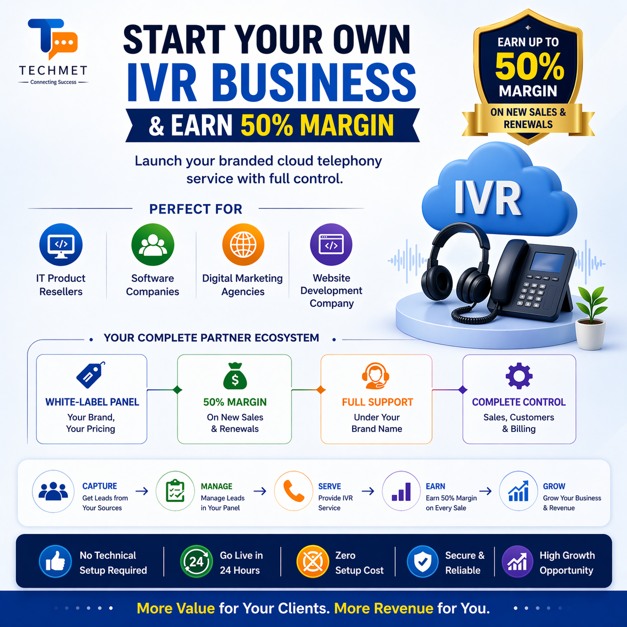 Betyphon Facebook ad: Add Second regular Income from SAME Customer, whose…