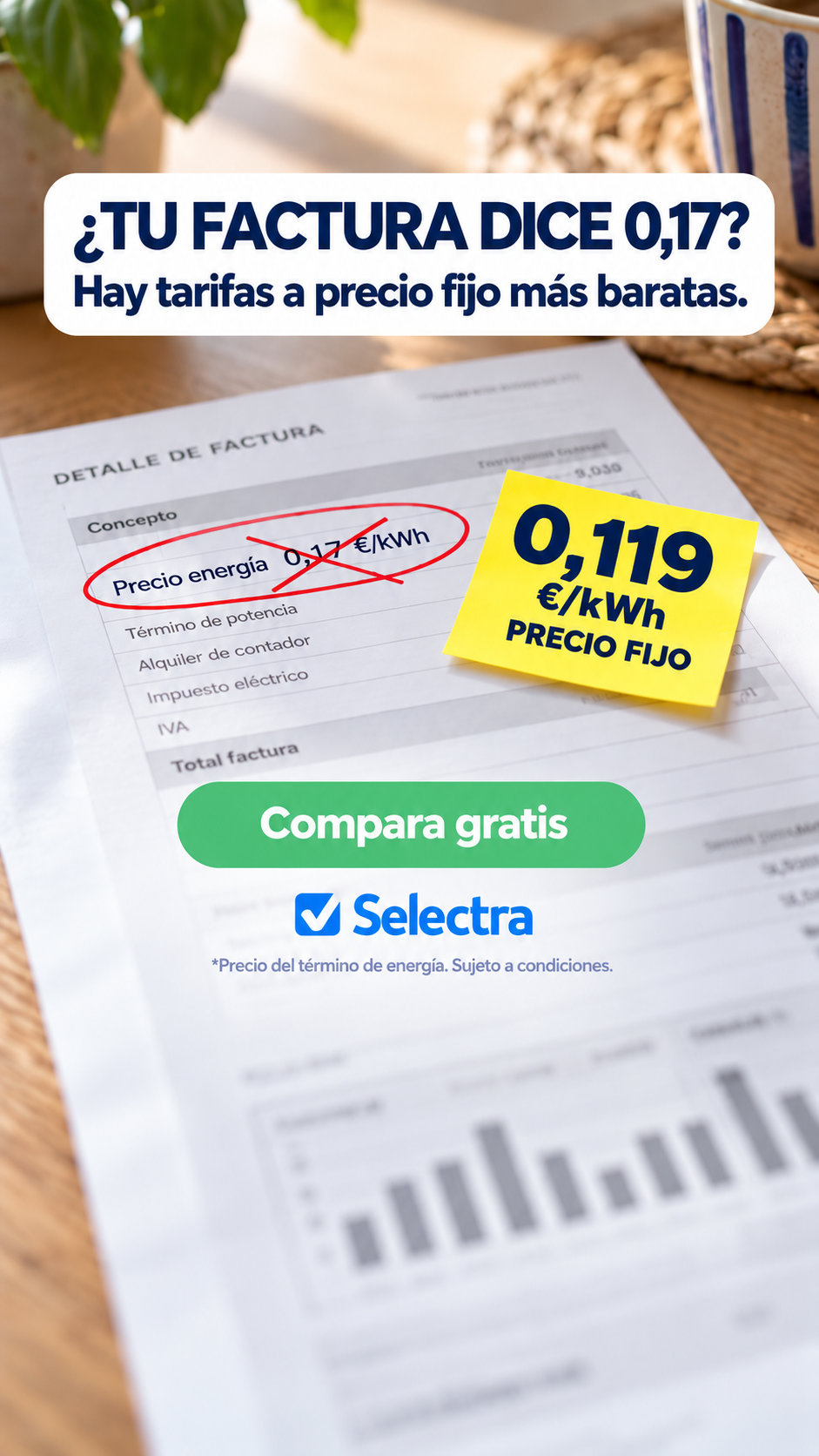 Selectra Facebook ad: Precio fijo a 0,119 €/kWh