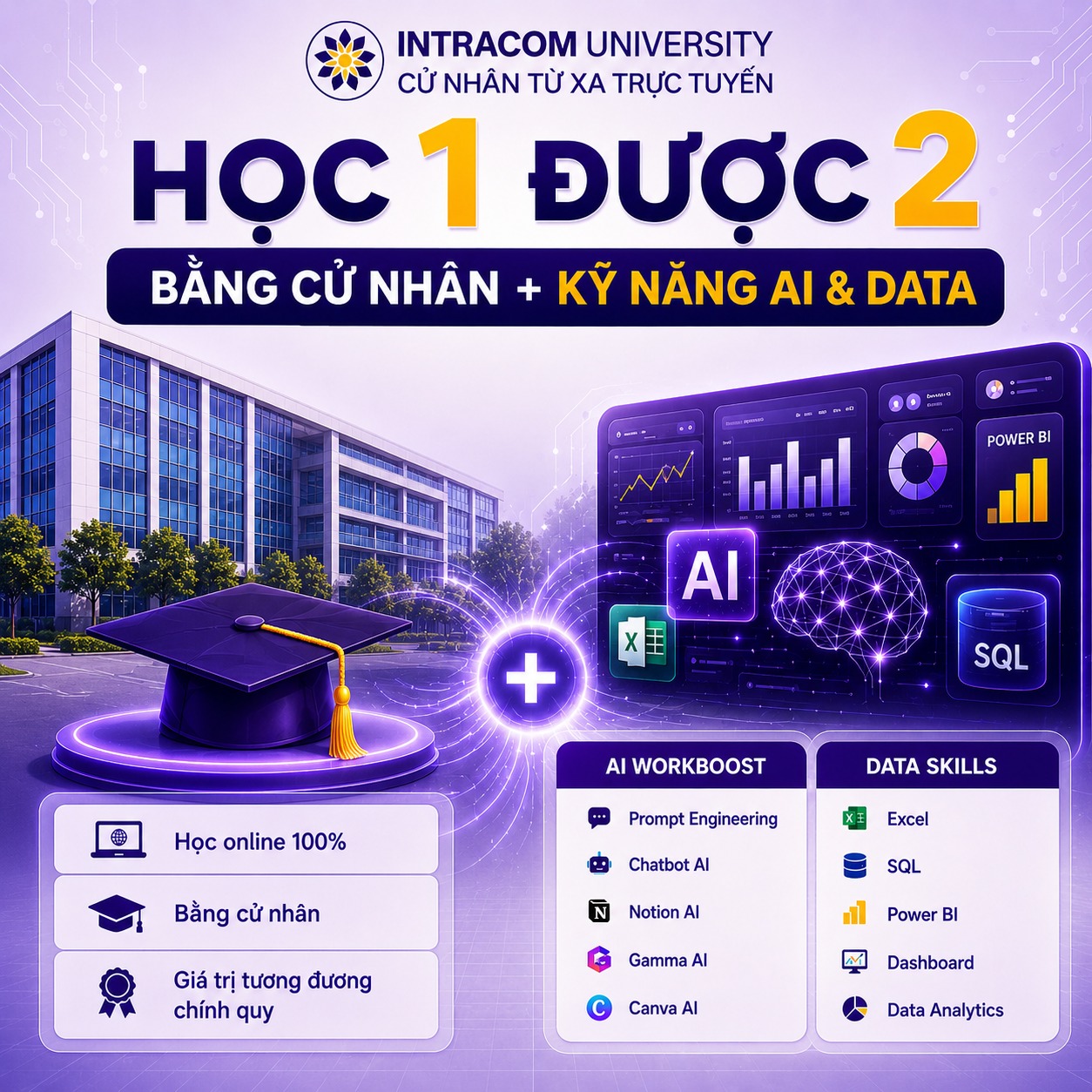 Hà Nội Riviu Facebook ad
