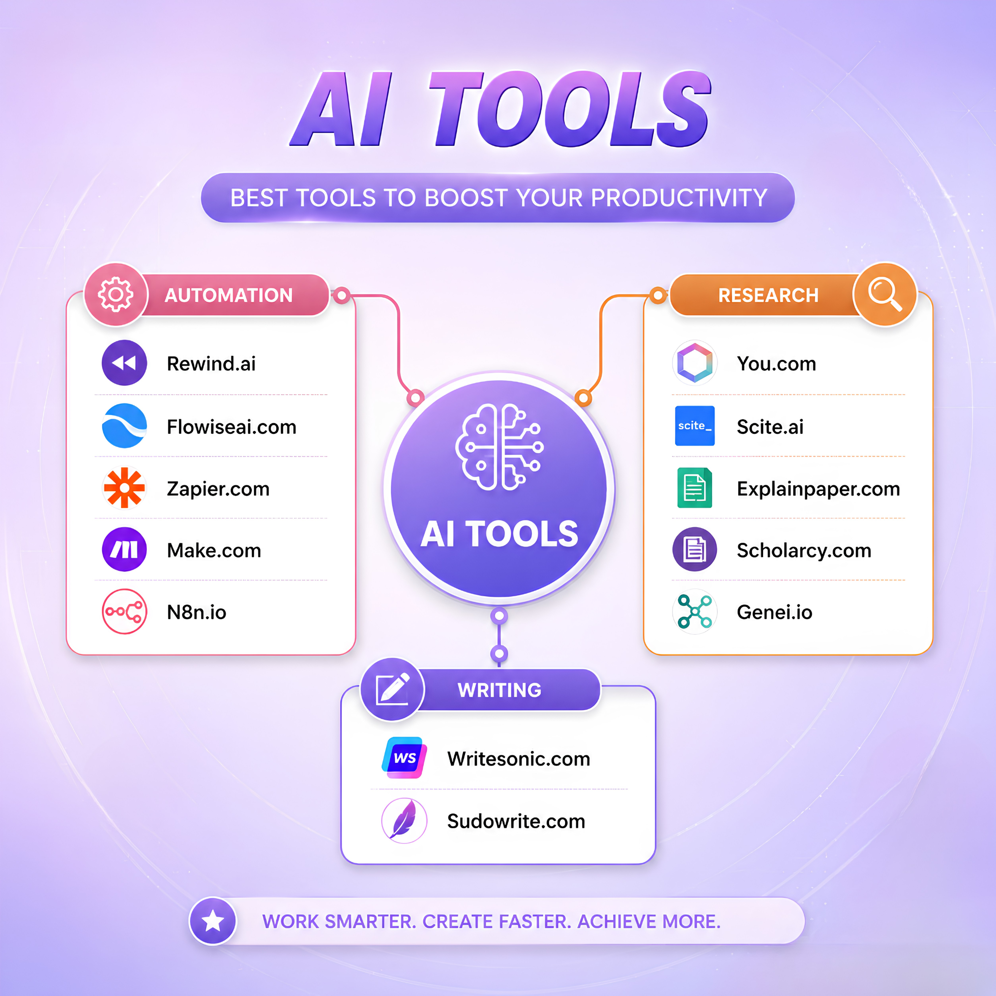 Thực Học - Vững Vàng THPT Facebook ad: Useful AI tools in one place.
