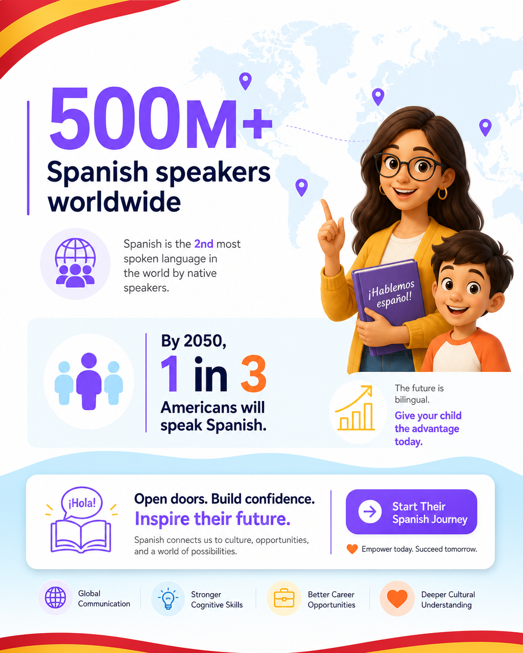 Spanish.Education Facebook ad: Future-Proof Your Child With Spanish