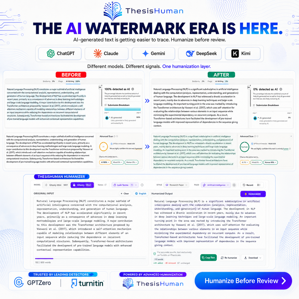 ThesisHuman Facebook ad: AI text provenance is changing.