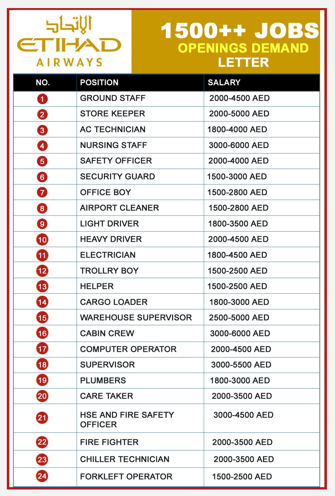 Naukri Gulfportal Jobs Facebook ad: Are you looking for job opportunities in Kuwait.