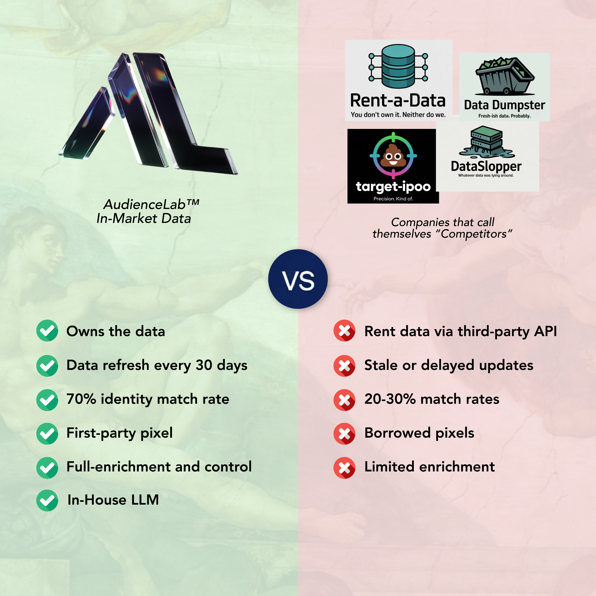 AudienceLab.io Facebook ad
