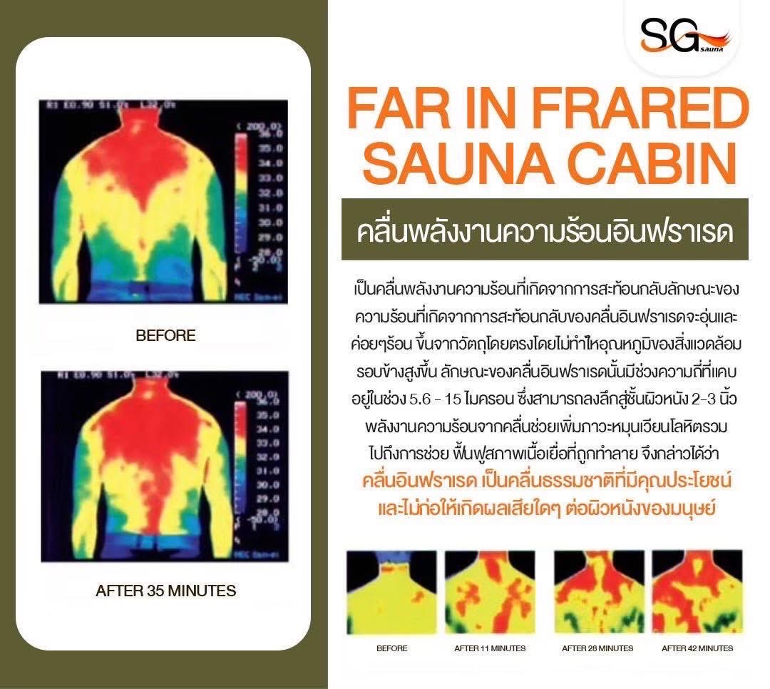 ตู้อบเอสจี ตู้ซาวน่าระบบใหม่ ใส่ใจสุขภาพคุณ Facebook ad: ทำไม อินฟราเรด ถึงช่วยฟื้นฟูเซลล์ได้จริง?