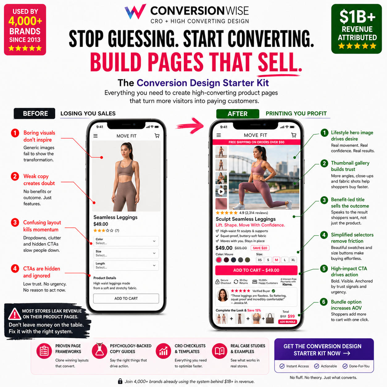 ConversionWise Facebook ad: Expose the hidden conversion k*llers