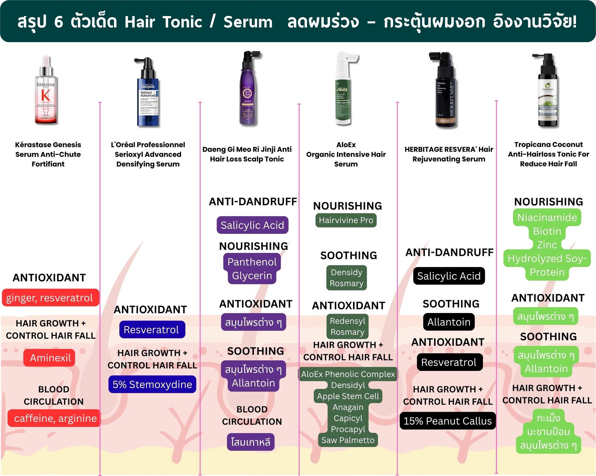 เอะอะรีวิว Facebook ad