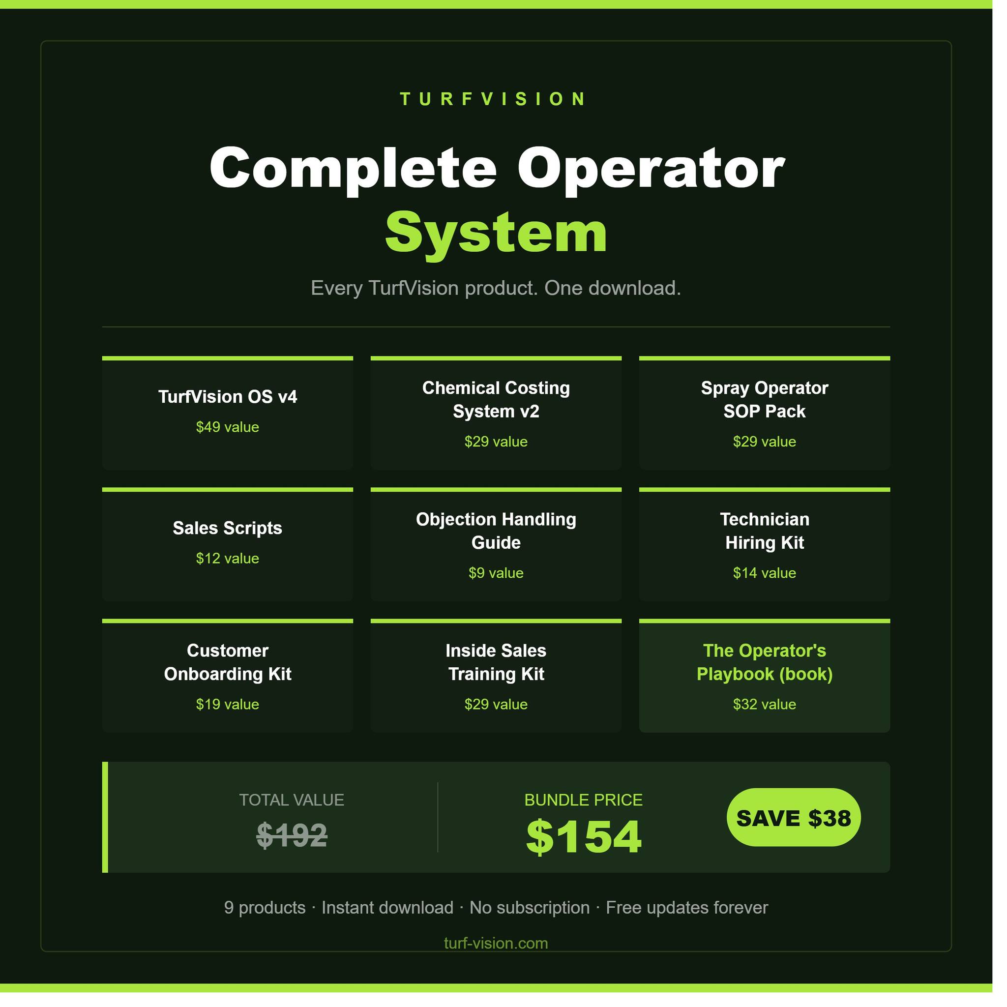 Turf Vision Facebook ad: TurfVision, Lawn Care Business Toolkit