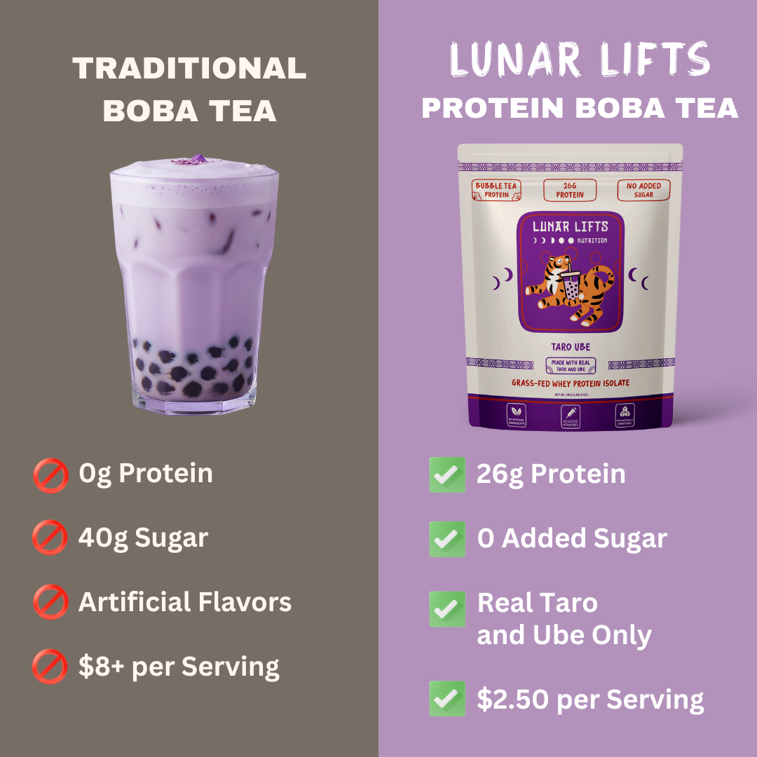 Lunar Lifts Nutrition Facebook ad: Taro Ube Milk Tea Protein