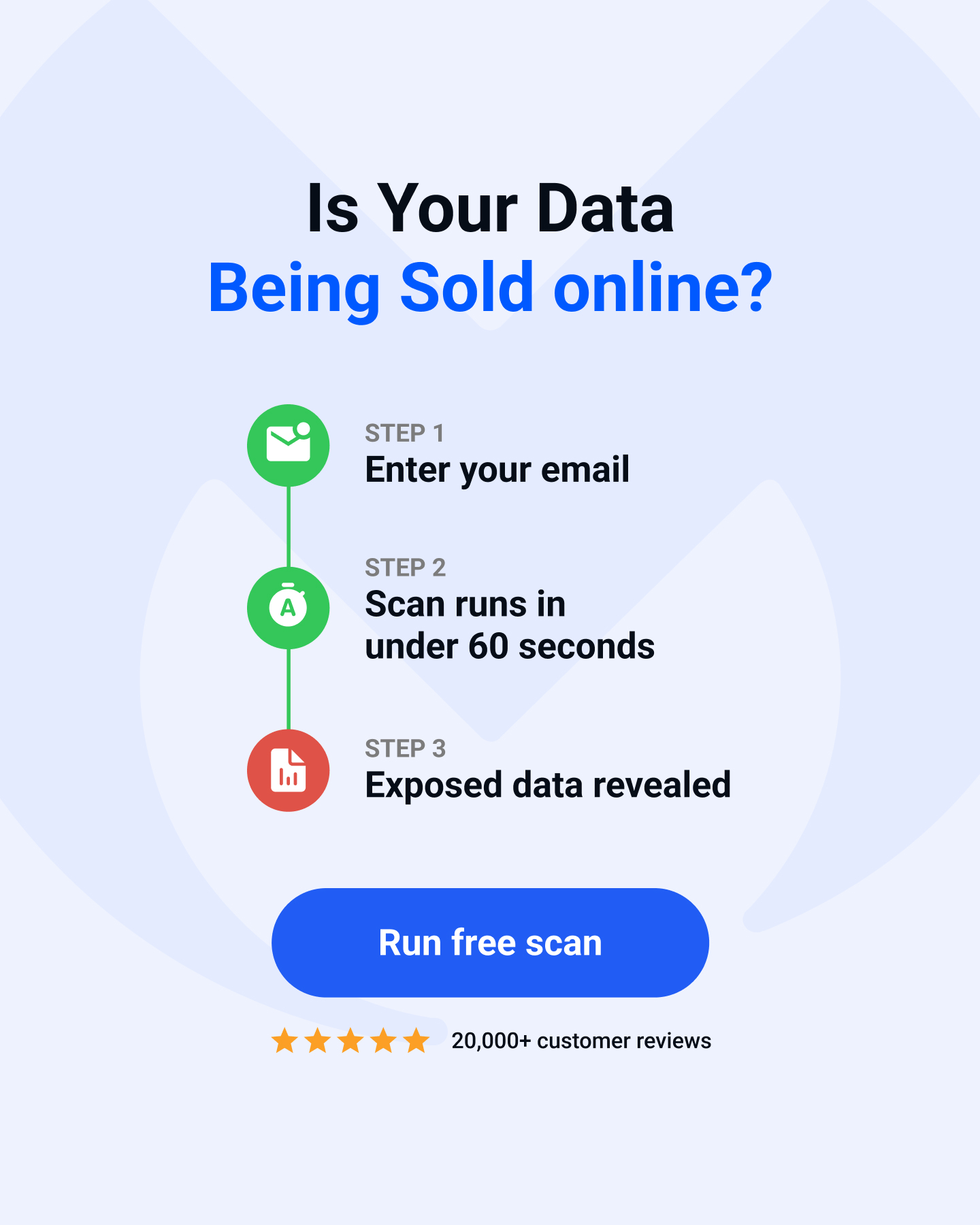 Malwarebytes Facebook ad