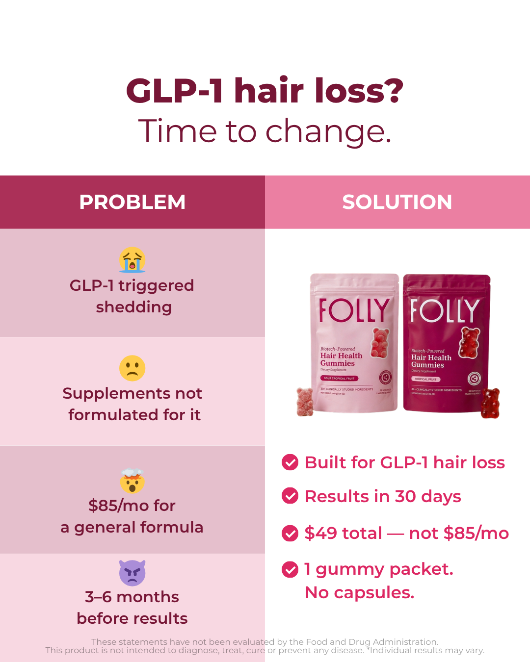 Folly Nutrition Facebook ad