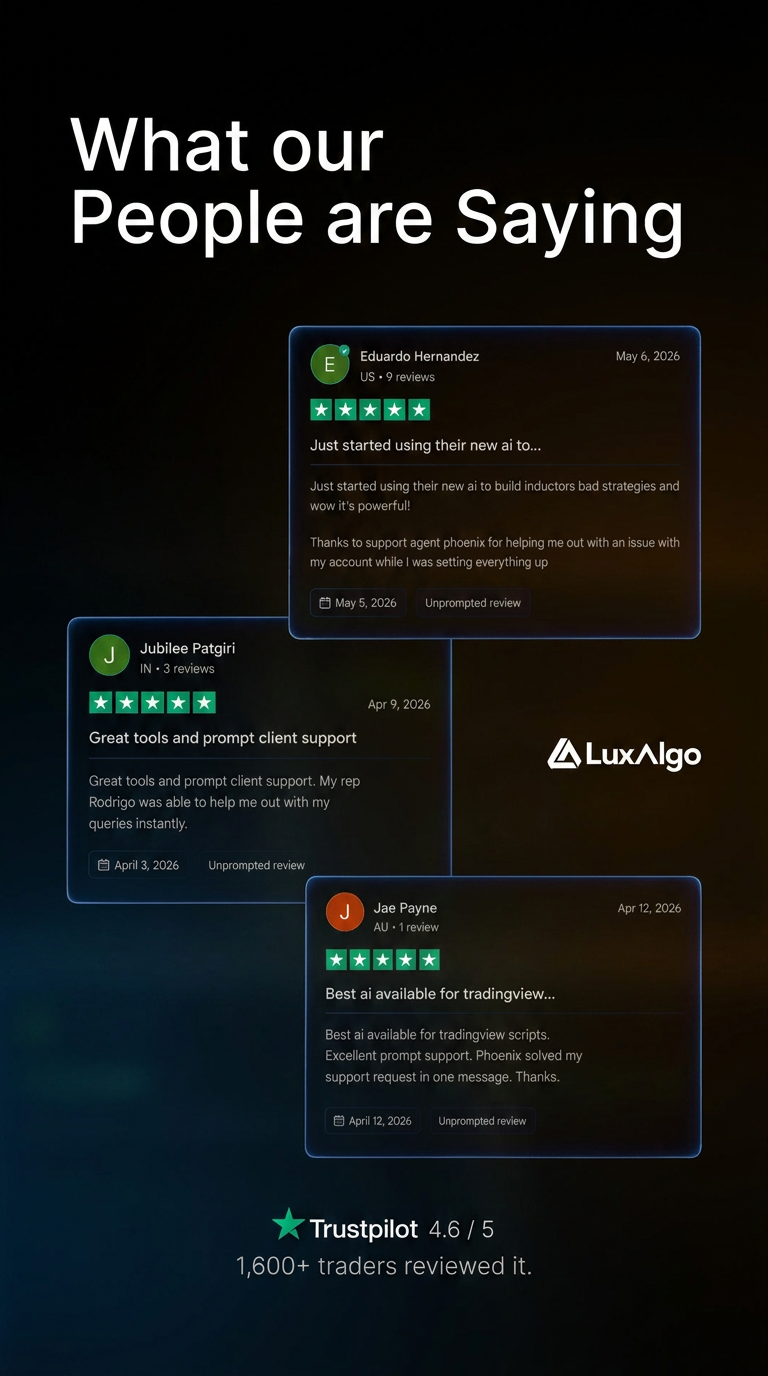 LuxAlgo Facebook ad