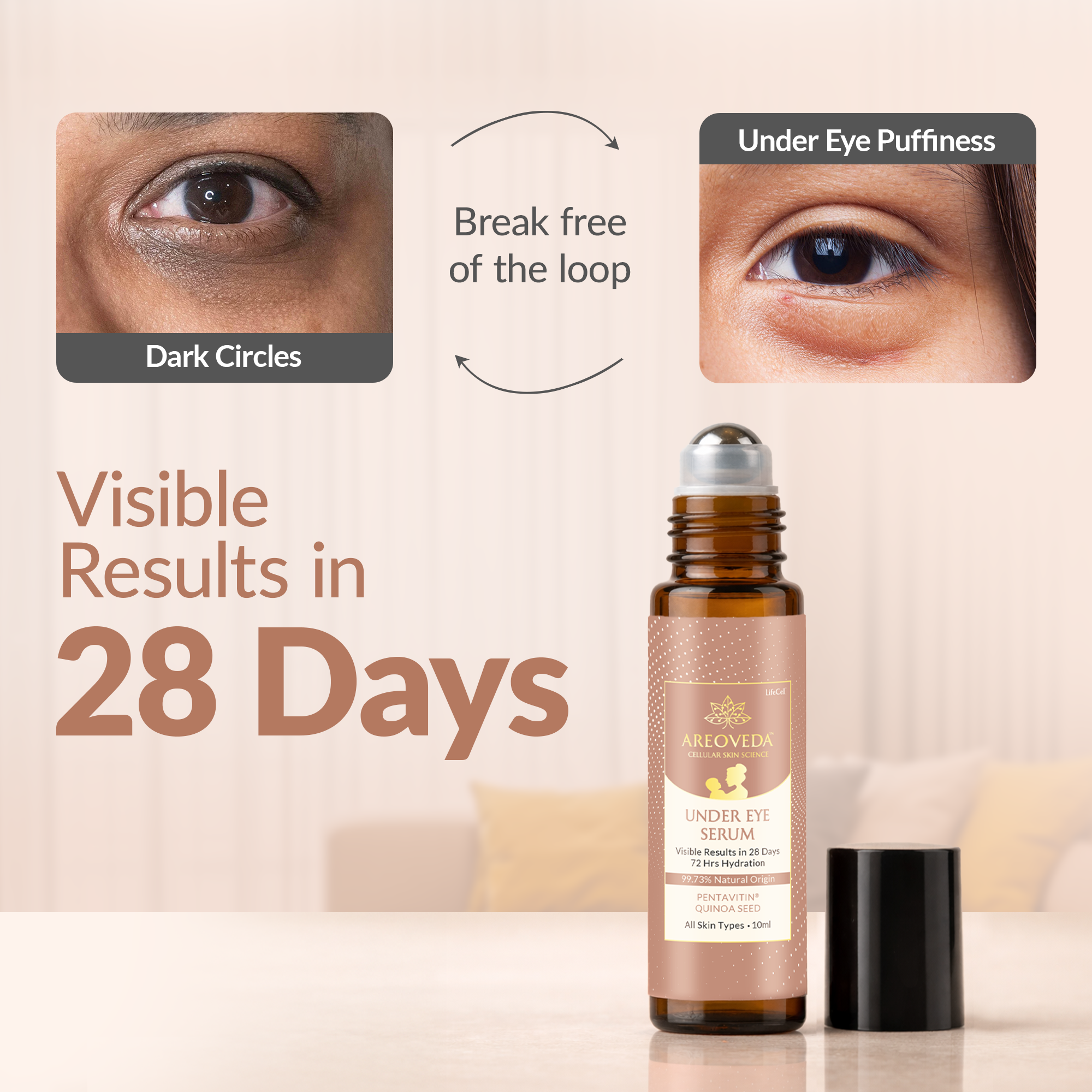 AreoVeda Facebook ad