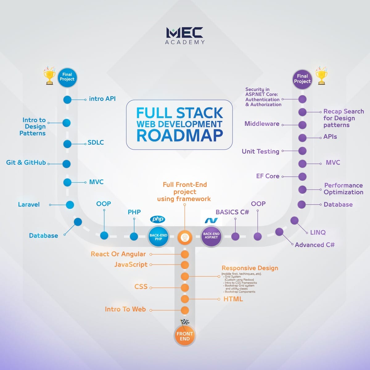 MEC Academy Facebook ad
