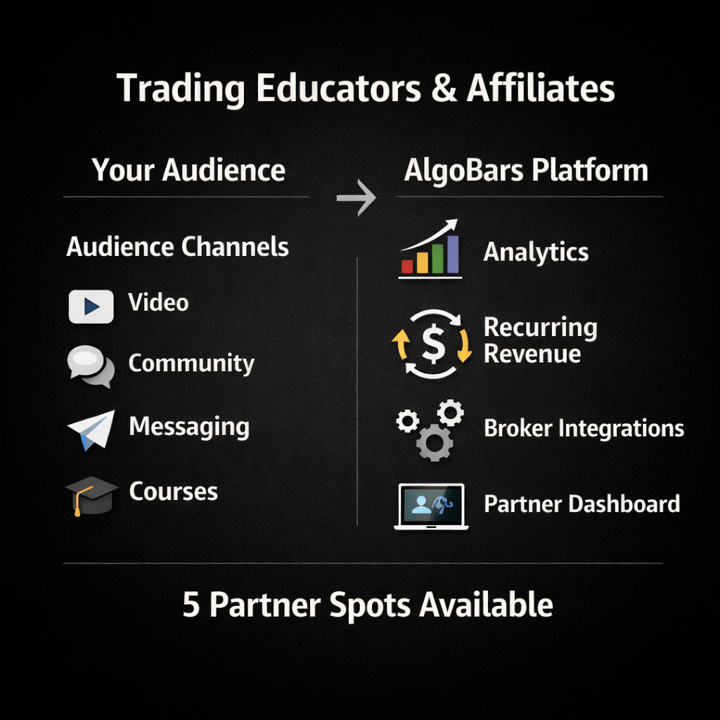 AlgoBars Q Facebook ad