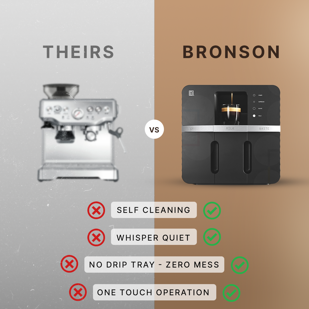 My Bronson Facebook ad: The Coffee Machine That's Changing Mornings Forever