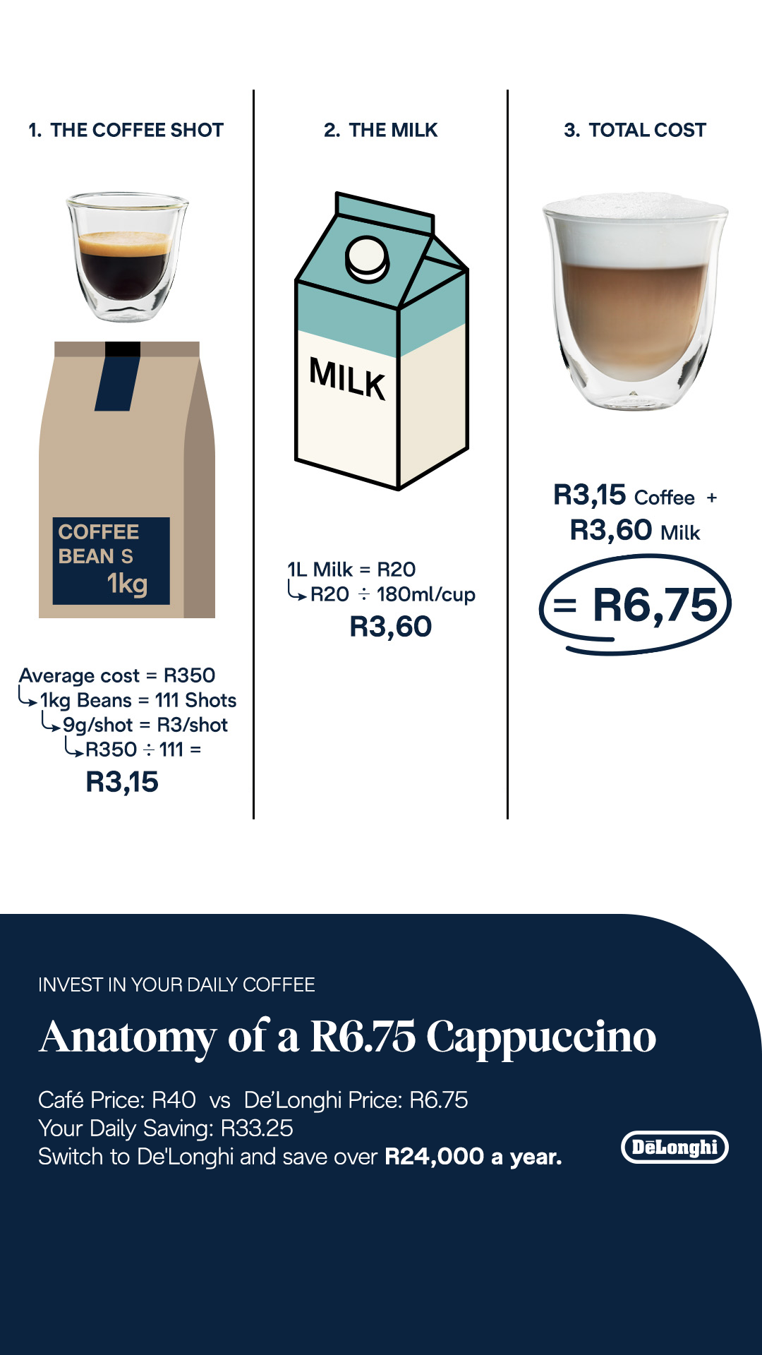 De'Longhi South Africa Facebook ad