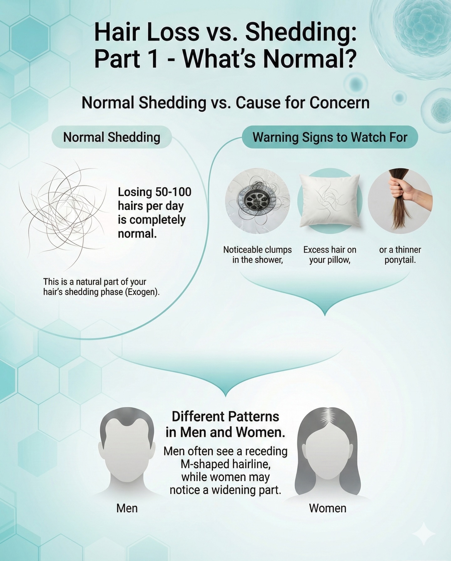 DNA Hair Lab 基恩活髮 Facebook ad