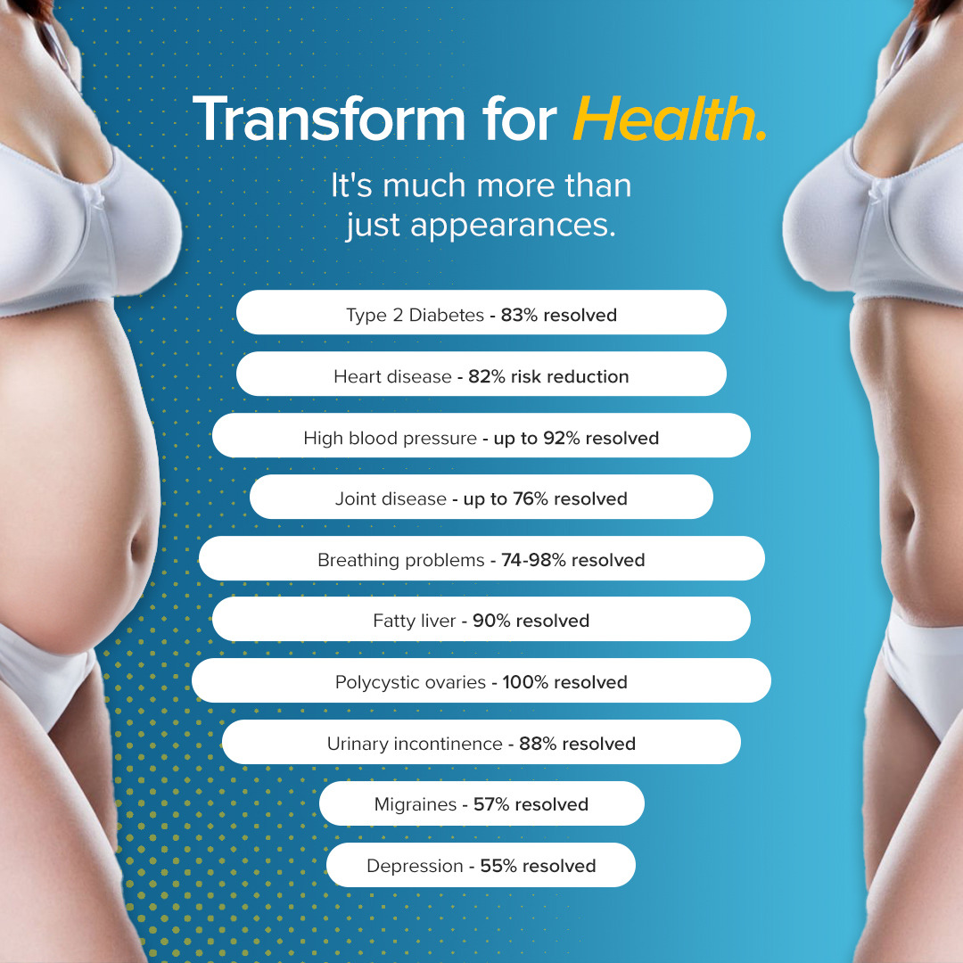 Siva Gounder - Perth Weight Loss and Surgery Facebook ad: Do You Suffer from Any of these Issues?