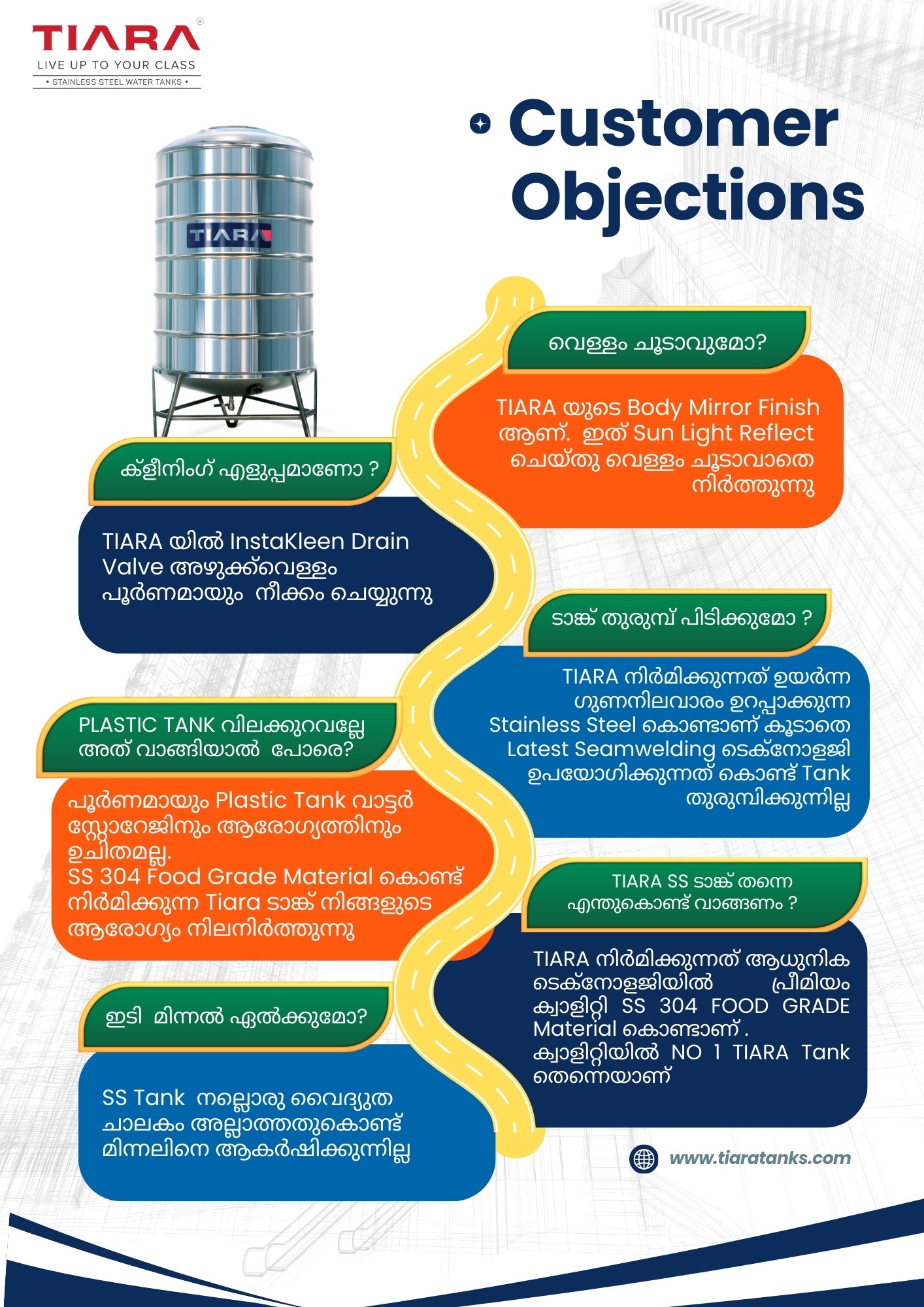 Tiara Stainless Steel Water Tanks Facebook ad