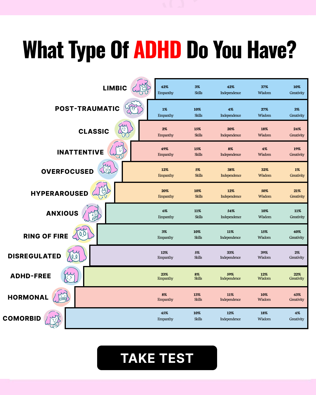 ADHD Test Facebook ad