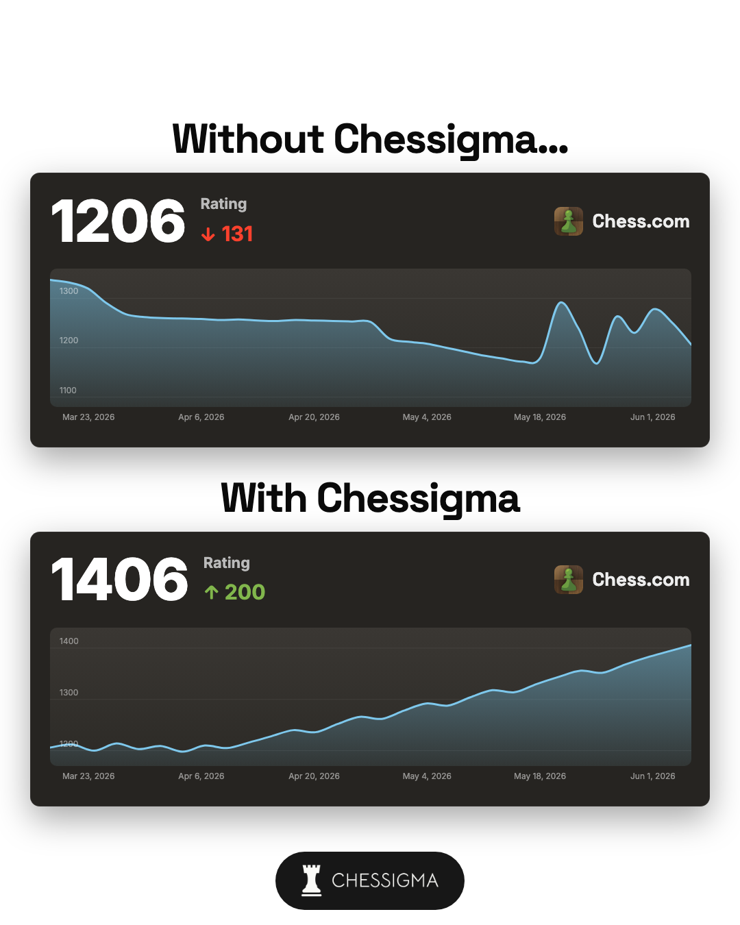 Chessigma.com Facebook ad